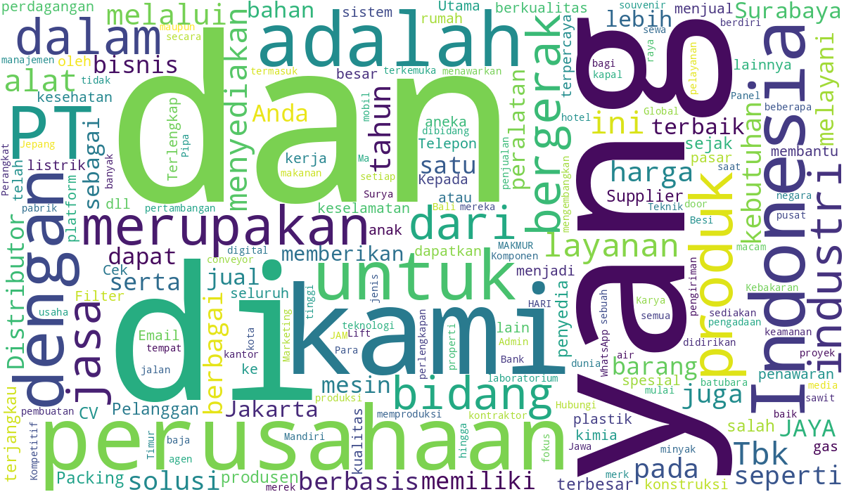 Eventhings Content-Based Recommendation — Feature Word Cloud