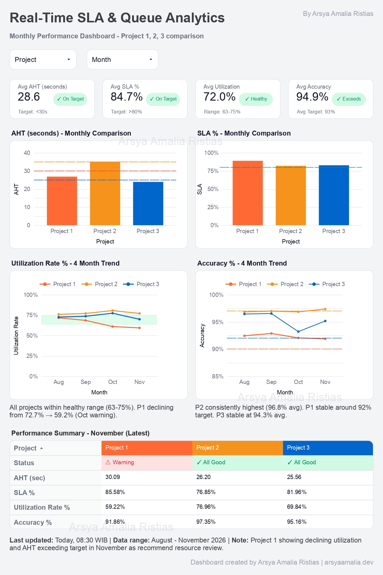 Workforce Analytics Dashboard